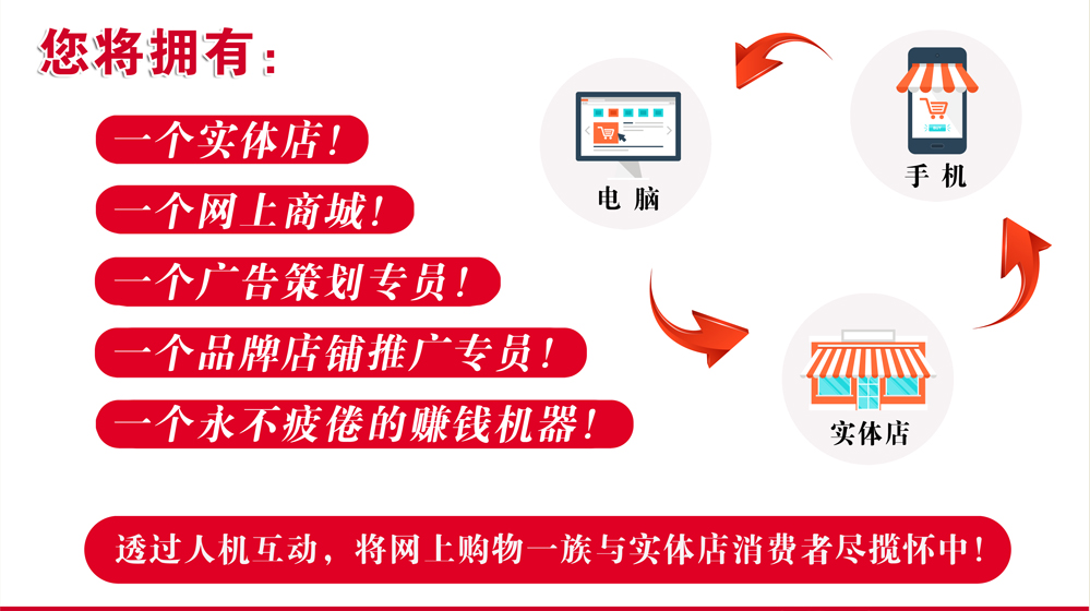 经营模型